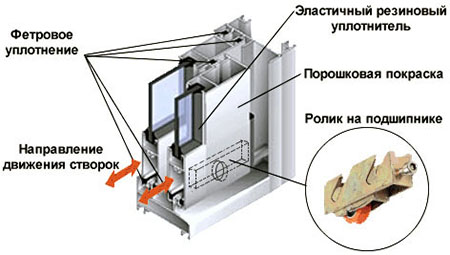 Конструкция профилей системы холодного остекления Лобня
